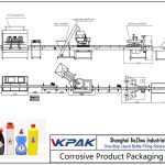 Automatic Corrosive Product Filling Line 自動腐食性製品充填ライン