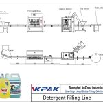 Automatic Detergent Filling Line 自動洗剤充填ライン